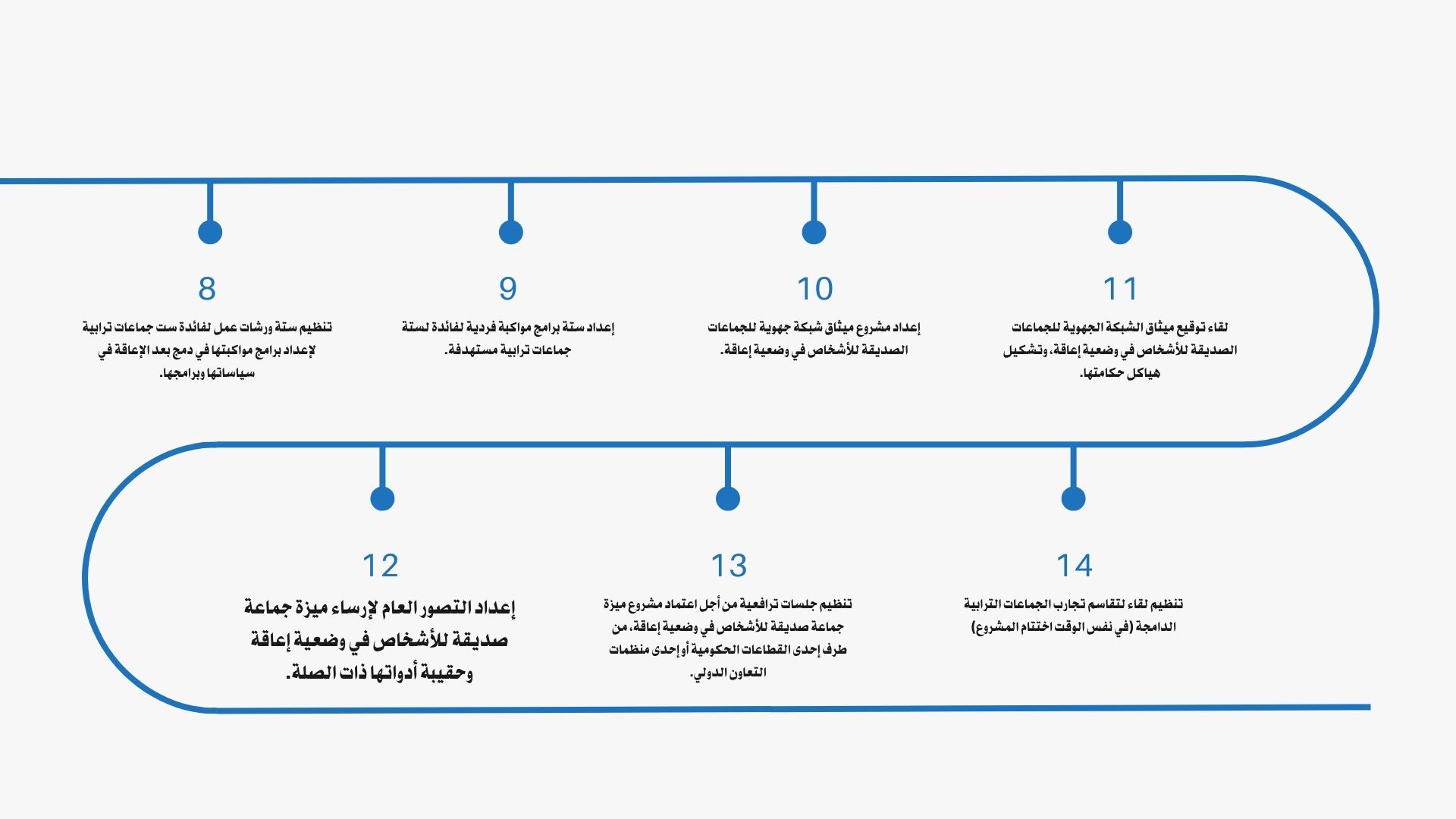 جمعية الحمامة البيضاء لحقوق الأشخاص في وضعية إعاقة بالمغرب "مشروع أصواتنا"
