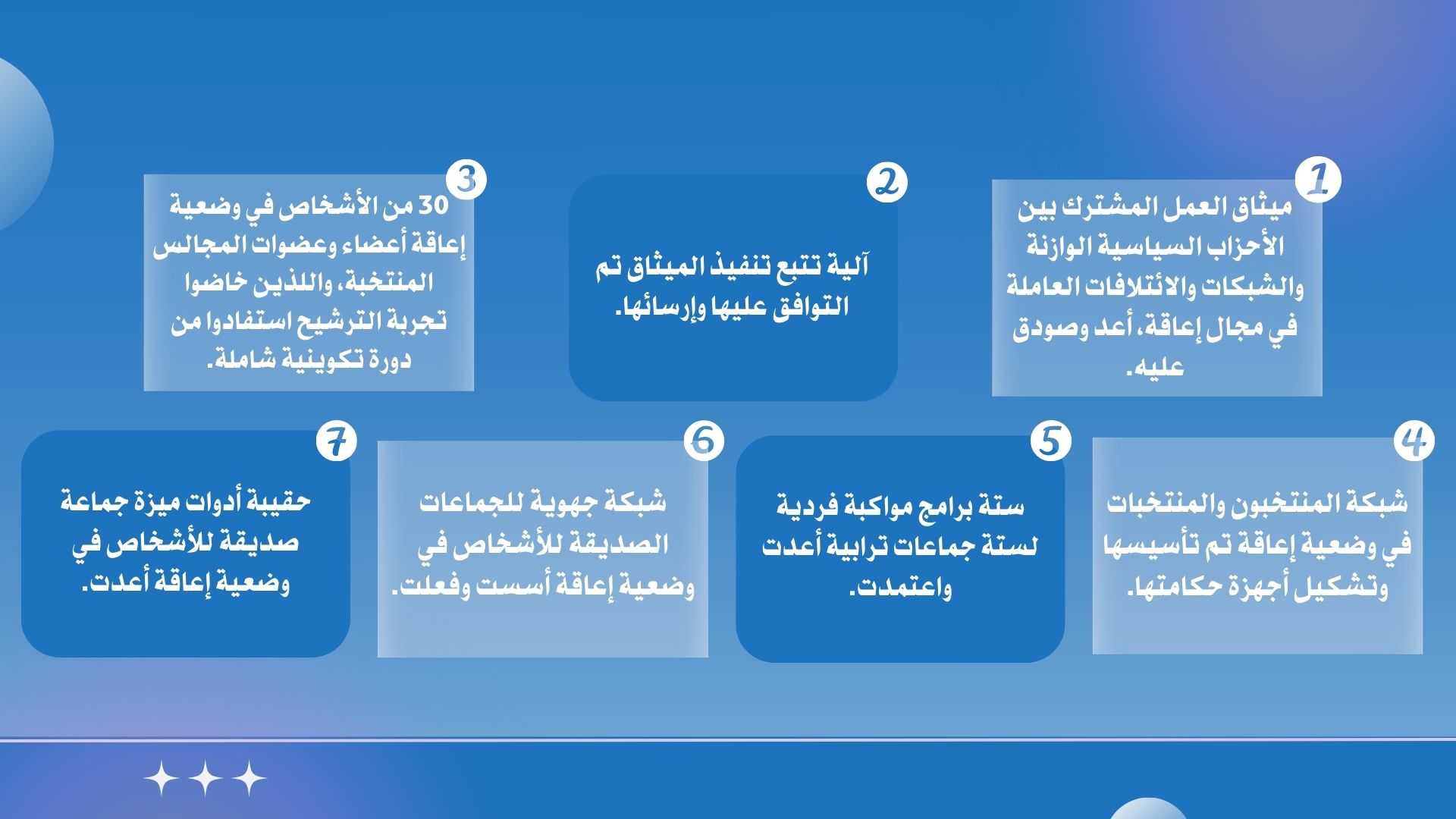 جمعية الحمامة البيضاء لحقوق الأشخاص في وضعية إعاقة بالمغرب "مشروع أصواتنا"